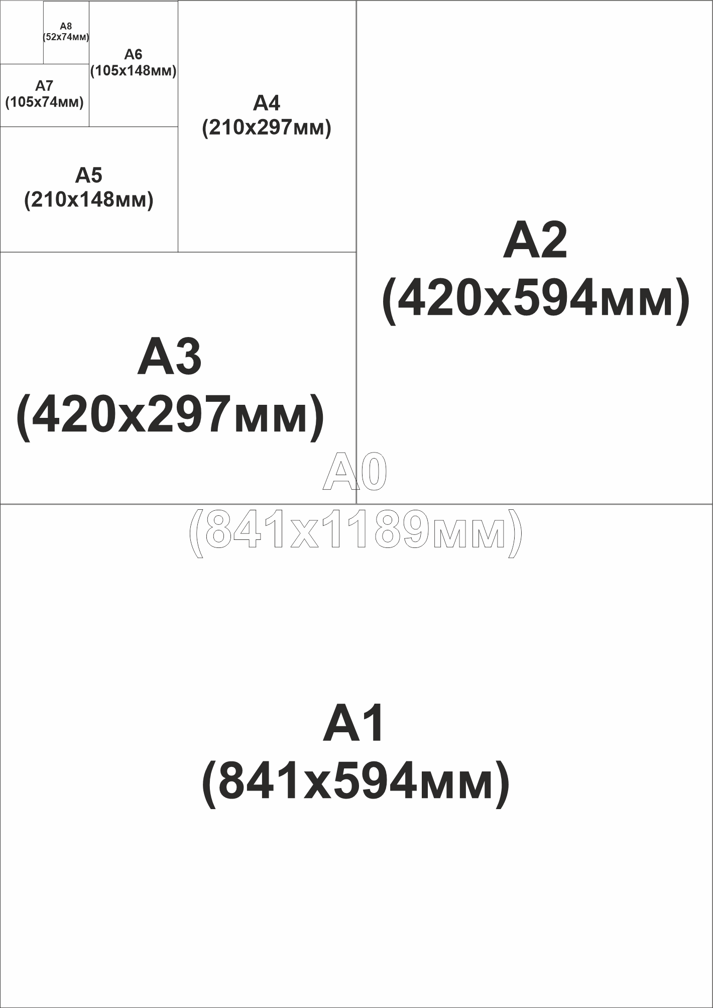 Форматы бумаги